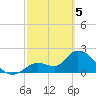 Snipe Point tide chart for Tuesday, March 5, 2024