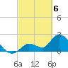 Snipe Point tide chart for Wednesday, March 6, 2024