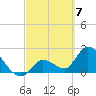 Snipe Point tide chart for Thursday, March 7, 2024