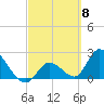 Snipe Point tide chart for Friday, March 8, 2024