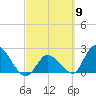 Snipe Point tide chart for Saturday, March 9, 2024