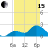 Snipe Point tide chart for Monday, April 15, 2024