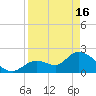 Snipe Point tide chart for Tuesday, April 16, 2024