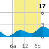 Snipe Point tide chart for Wednesday, April 17, 2024