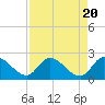 Snipe Point tide chart for Saturday, April 20, 2024