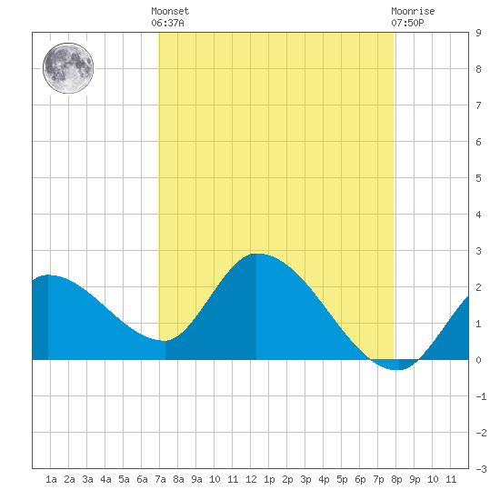 Snipe Point tide chart for Tuesday, April 23, 2024