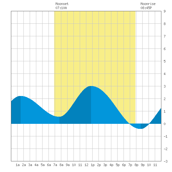 Snipe Point tide chart for Wednesday, April 24, 2024