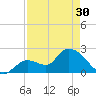 Snipe Point tide chart for Tuesday, April 30, 2024