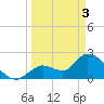 Snipe Point tide chart for Wednesday, April 3, 2024