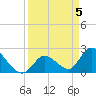 Snipe Point tide chart for Friday, April 5, 2024