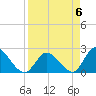 Snipe Point tide chart for Saturday, April 6, 2024