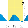 Snipe Point tide chart for Sunday, April 7, 2024