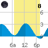 Snipe Point tide chart for Monday, April 8, 2024