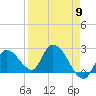 Snipe Point tide chart for Tuesday, April 9, 2024