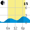 Snipe Point tide chart for Wednesday, May 15, 2024