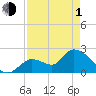 Snipe Point tide chart for Wednesday, May 1, 2024