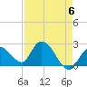 Snipe Point tide chart for Monday, May 6, 2024