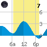 Snipe Point tide chart for Tuesday, May 7, 2024