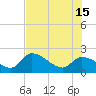 Snipe Point tide chart for Saturday, June 15, 2024
