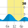 Snipe Point tide chart for Sunday, June 30, 2024