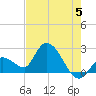 Snipe Point tide chart for Wednesday, June 5, 2024