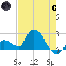 Snipe Point tide chart for Thursday, June 6, 2024