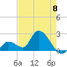 Snipe Point tide chart for Saturday, June 8, 2024