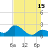 Snipe Point tide chart for Monday, July 15, 2024