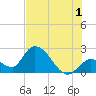 Snipe Point tide chart for Monday, July 1, 2024