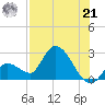 Snipe Point tide chart for Sunday, July 21, 2024