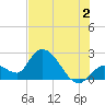Snipe Point tide chart for Tuesday, July 2, 2024