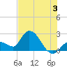 Snipe Point tide chart for Wednesday, July 3, 2024