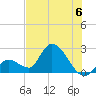 Snipe Point tide chart for Saturday, July 6, 2024