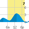 Snipe Point tide chart for Sunday, July 7, 2024