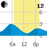 Snipe Point tide chart for Monday, August 12, 2024