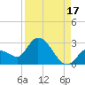 Snipe Point tide chart for Saturday, August 17, 2024