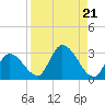 Snipe Point tide chart for Wednesday, August 21, 2024