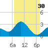 Snipe Point tide chart for Friday, August 30, 2024