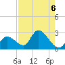 Snipe Point tide chart for Tuesday, August 6, 2024