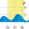 Snipe Point tide chart for Wednesday, August 7, 2024
