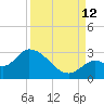 Snipe Point tide chart for Thursday, September 12, 2024