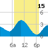 Snipe Point tide chart for Sunday, September 15, 2024