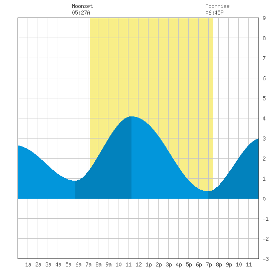 Snipe Point tide chart for Monday, September 16, 2024