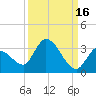 Snipe Point tide chart for Monday, September 16, 2024