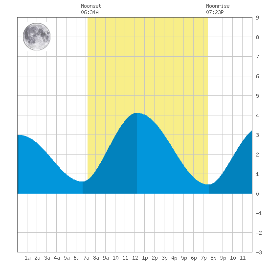 Snipe Point tide chart for Tuesday, September 17, 2024