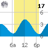 Snipe Point tide chart for Tuesday, September 17, 2024