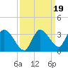 Snipe Point tide chart for Thursday, September 19, 2024