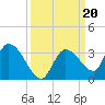 Snipe Point tide chart for Friday, September 20, 2024