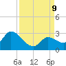 Snipe Point tide chart for Monday, September 9, 2024