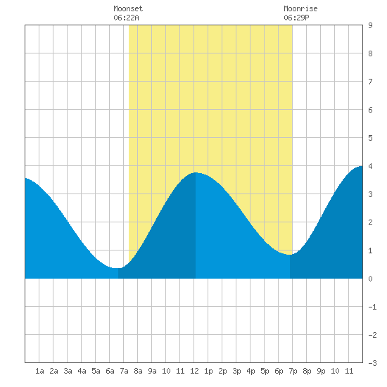 Snipe Point tide chart for Wednesday, October 16, 2024